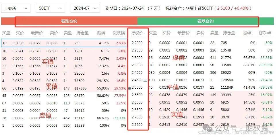 期权一张等于多少钱？