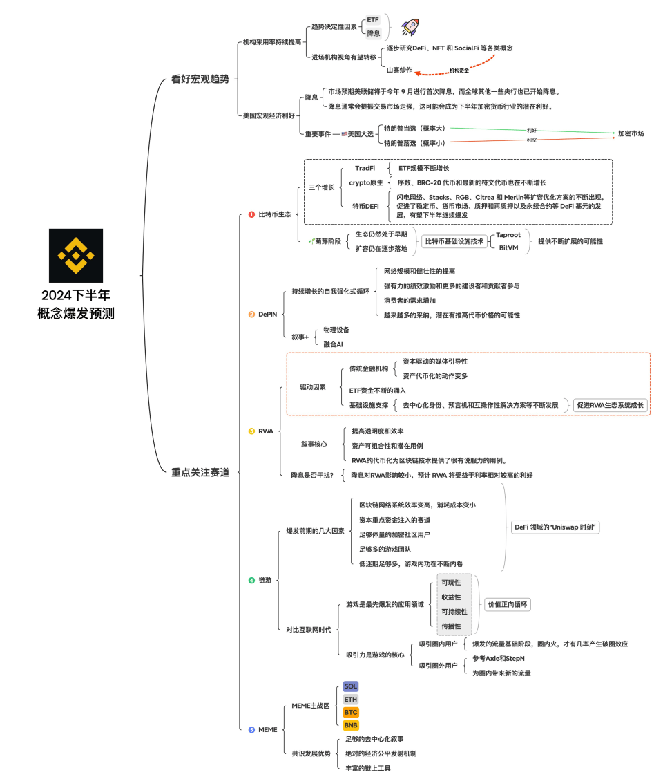 中东突传“暗杀”冲击黄金、比特币！当下如何埋伏，被套的币怎么办？