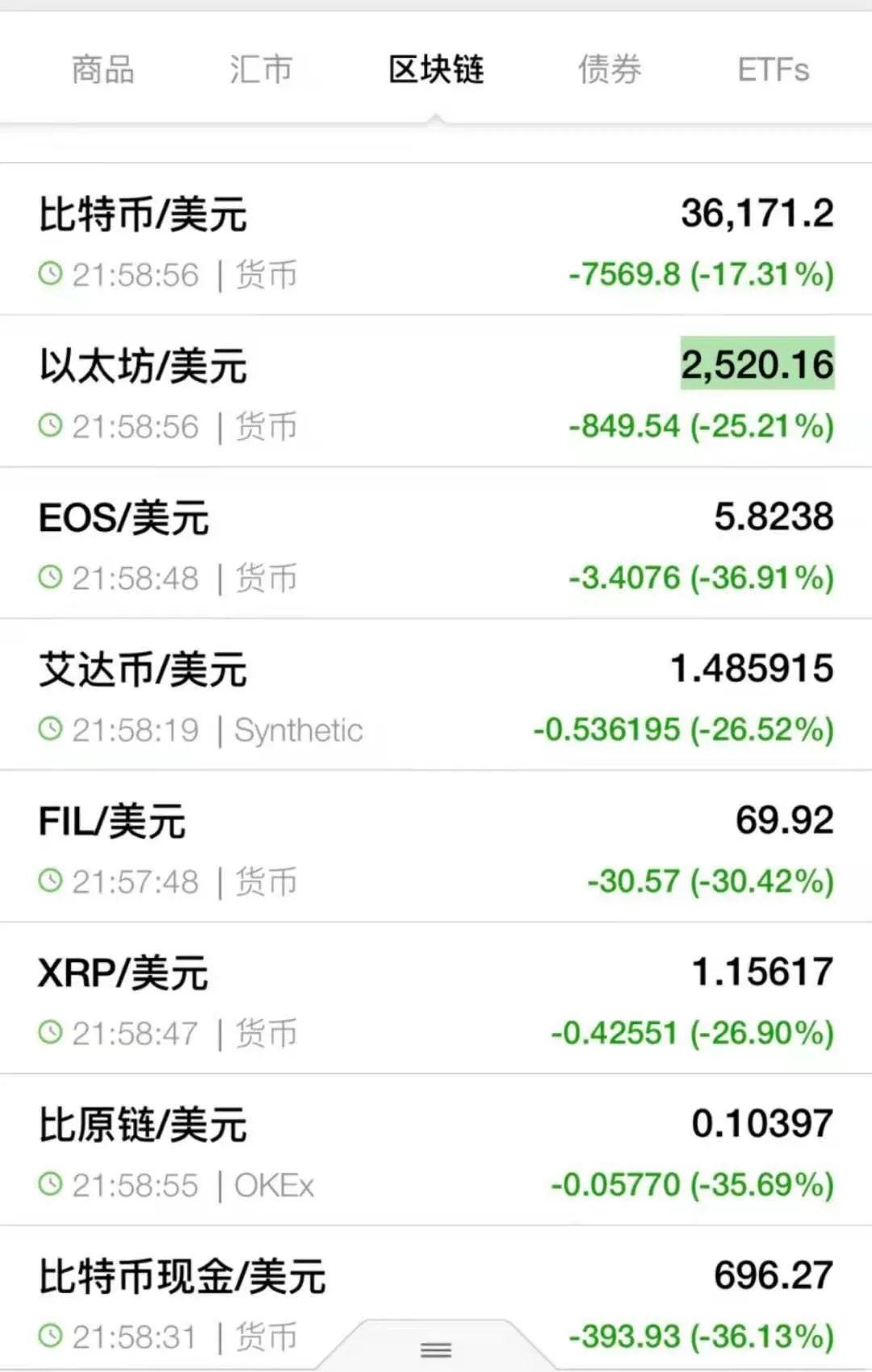 虚拟币故事(虚拟币大事件)