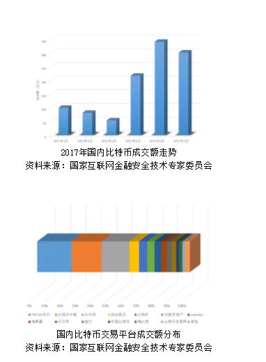 虚拟币的利益(虚拟币有什么实际价值)