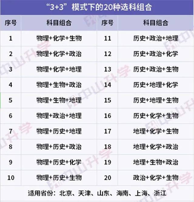 虚拟币选课(虚拟币如何选择)