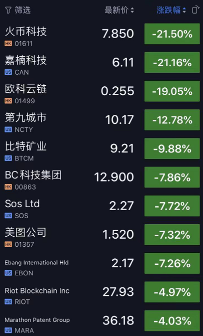 虚拟币上市价(虚拟币上市什么意思)